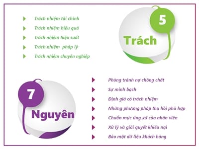 Tổ chức TCVM Thanh Hóa xây dựng văn hóa Doanh nghiệp kiểu mẫu